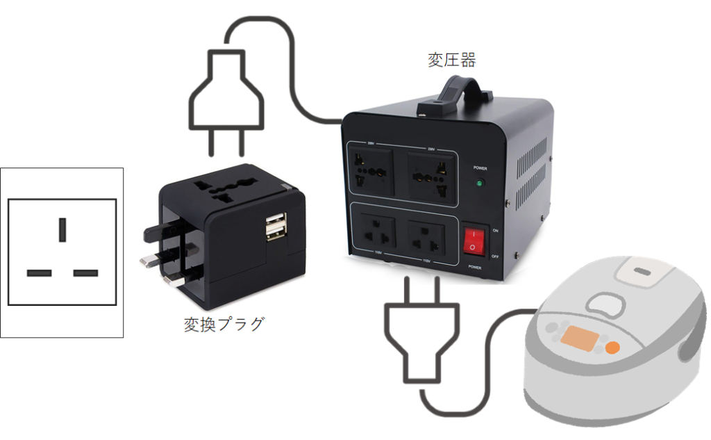 電気製品と変圧器の接続方法