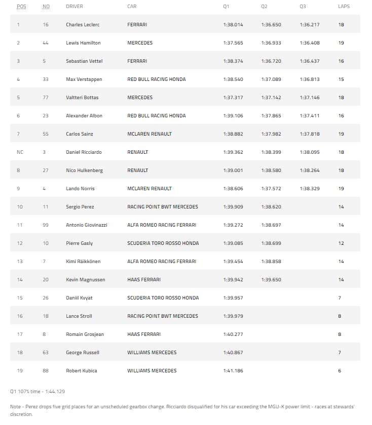 F1シンガポールGP -  Qualify Result